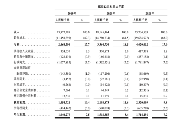 SG亚洲胜游云主要财务数据
