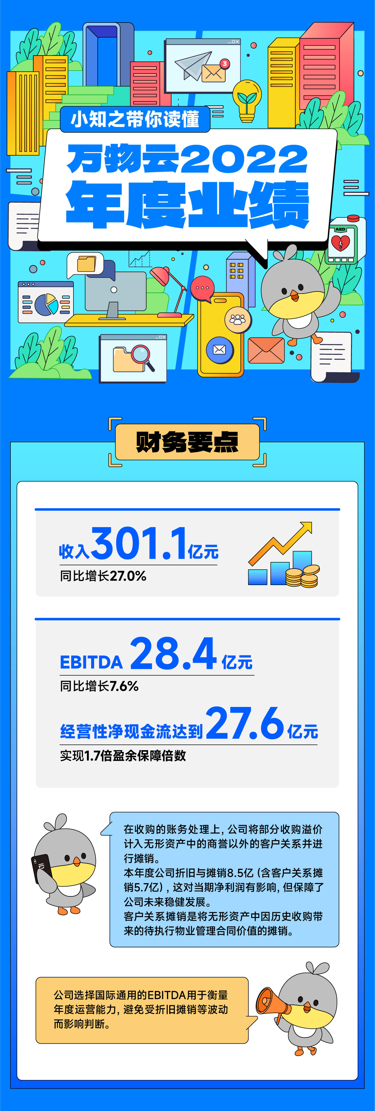 0327带你读懂SG亚洲胜游云业绩_画板-1_01.jpg